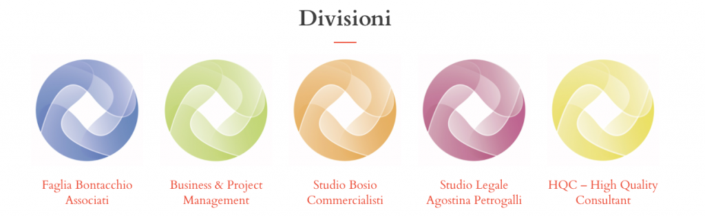divisioni consulenza aziendale