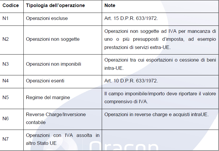 codici spesometro