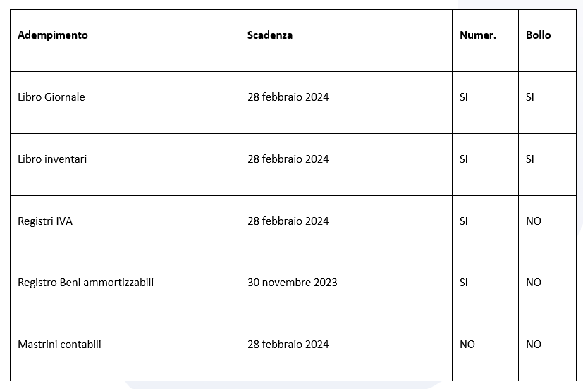 Termine di stampa dei libri contabili – obbligo di numerazione e bollatura